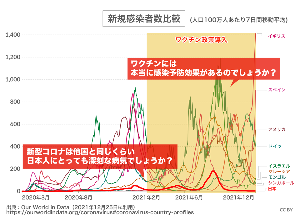 北海道新聞掲載のグラフについて